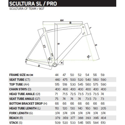 Rám Scultura CF Team-E KIT Lampre Team
